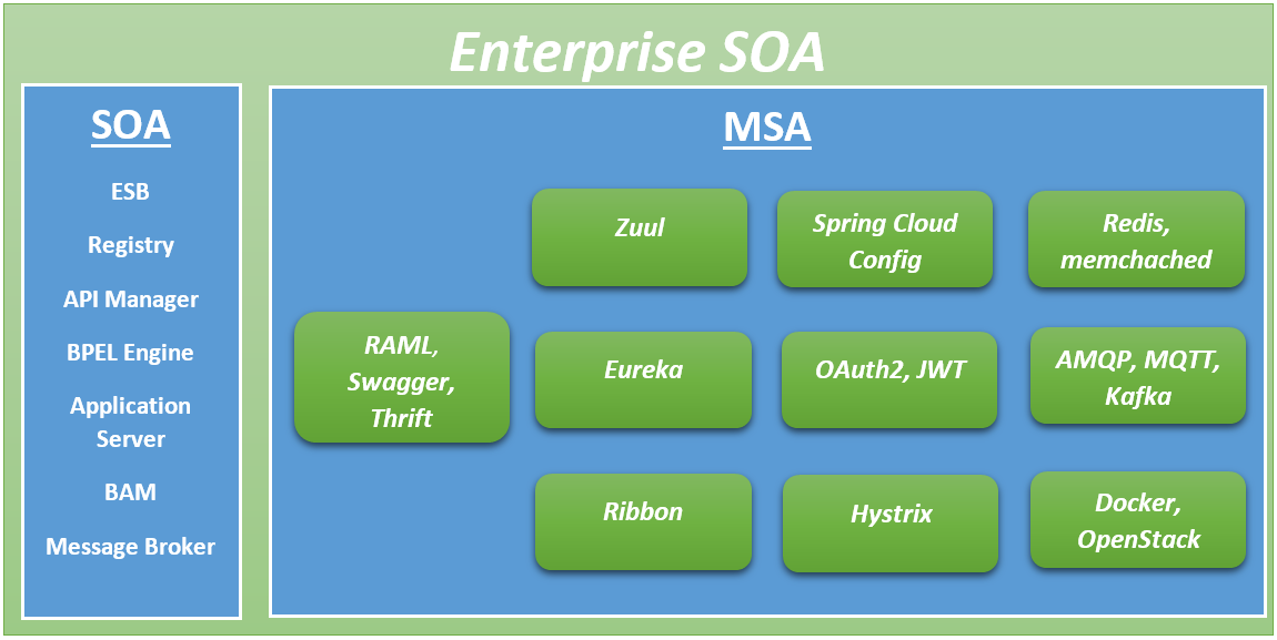 Стек карт. Kafka в MSA. Service Oriented Enterprise. OOP SOA MSA. MSA vs SOA.